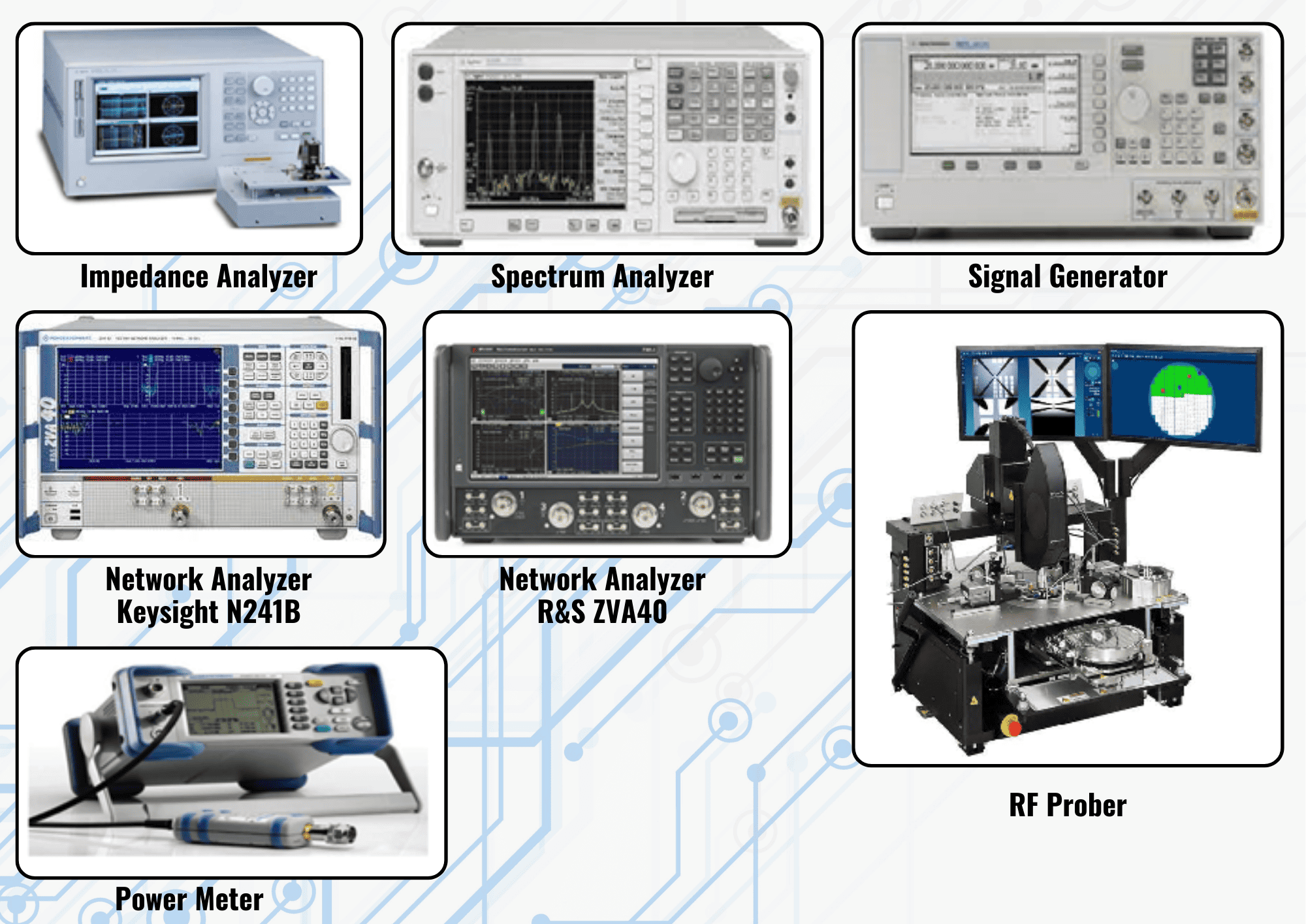 RF TEST Facility